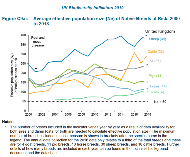 uk-biodiversity-indicators-published-4-mark-avery