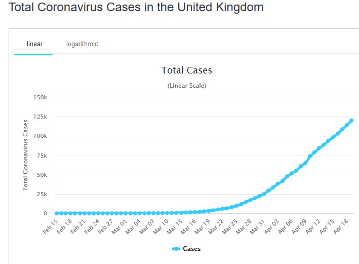 Coronavirus uk worldometer UK: Daily